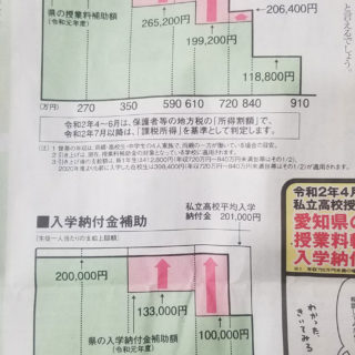 愛知県の私立高校の実質無償化が大きく前進