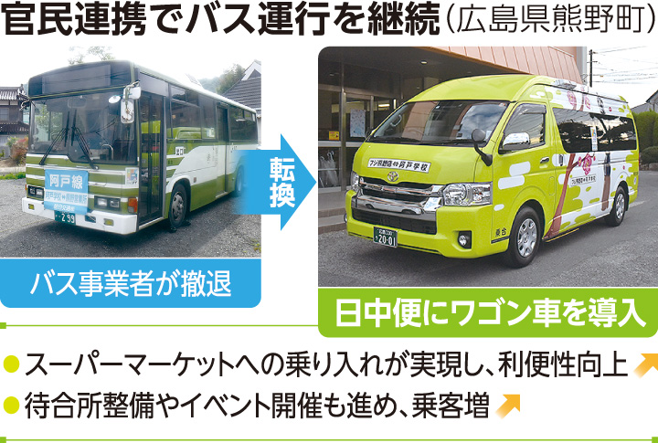 官民連携でバス運行を継続（広島県熊野町）